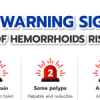 3 Warning signs of hemorrhoids risk