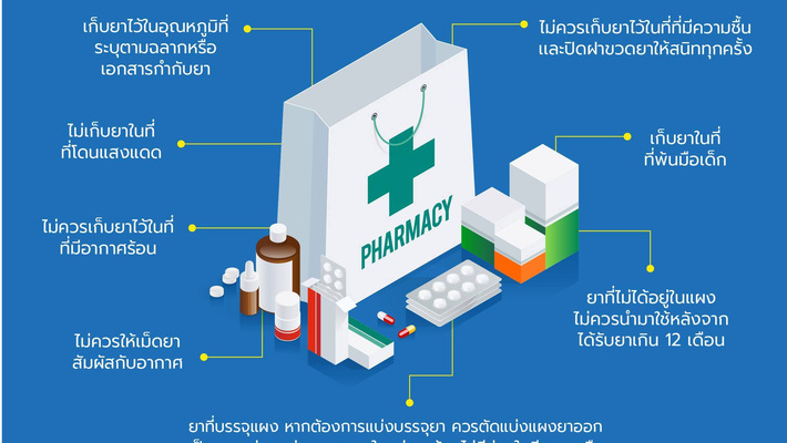 Easy way to store medicines properly