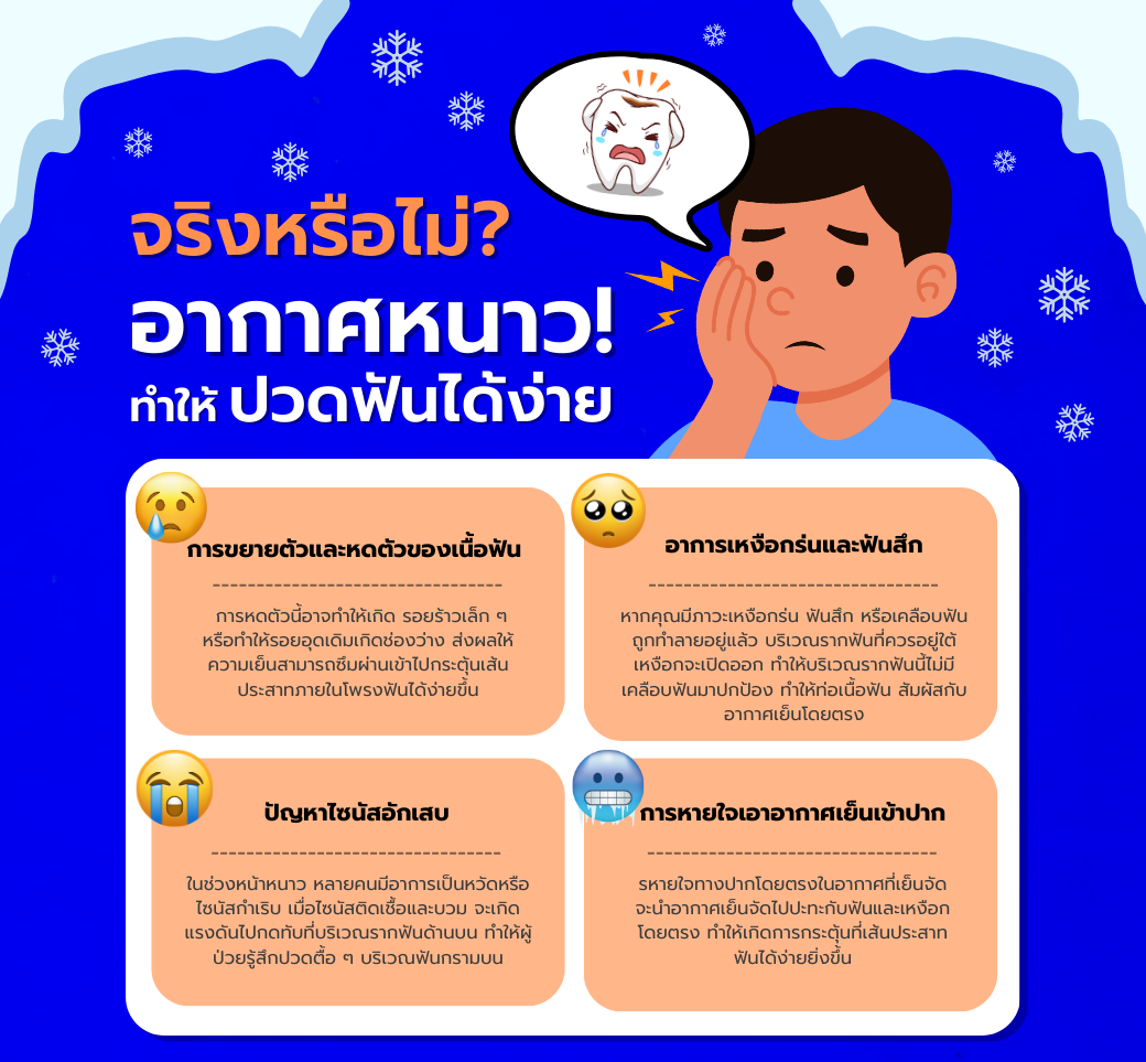 จริงหรือไม่อากาศหนาวทำไห้ปวดฟันได้ง่าย.png