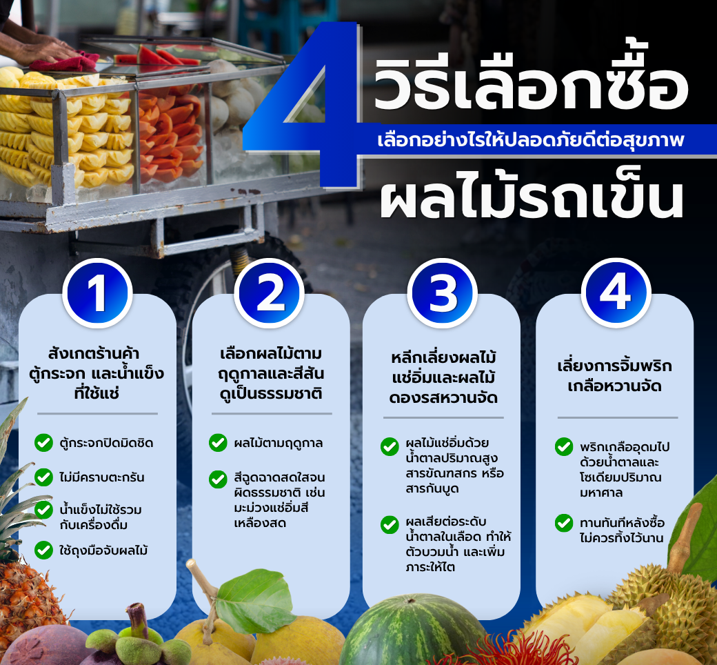 4วิธีง่ายๆเลือกซื้อผไม้รถเข็นอร่อยสะอาดเพื่อสุขภาพ.png