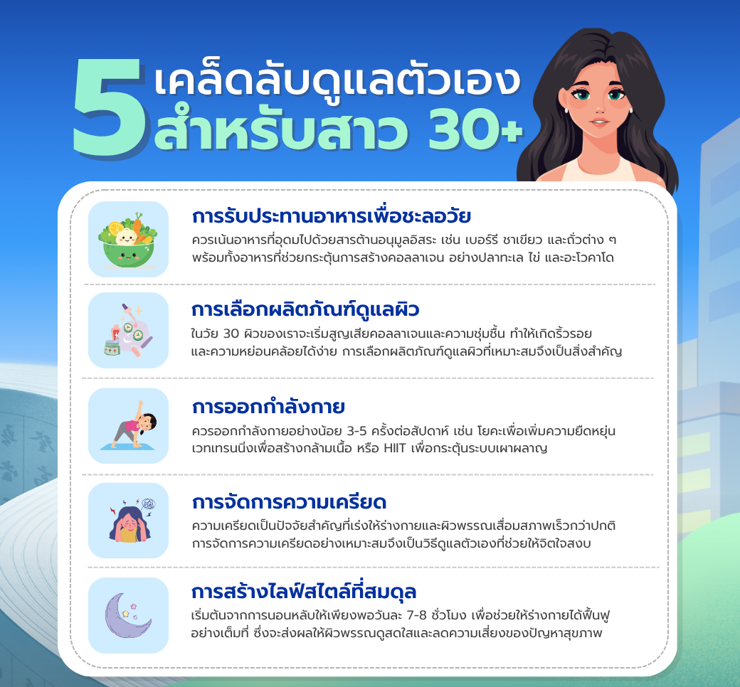 เคล็ดลับดูแลตัวเองให้อ่อนเยาว์สำหรับสาว30.png