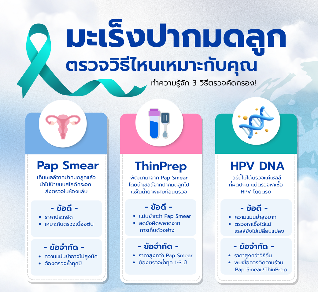 ต่างกันอย่างไรการตรวจคัดกรองมะเร็งปากมดลูกแต่ละวิธี.png