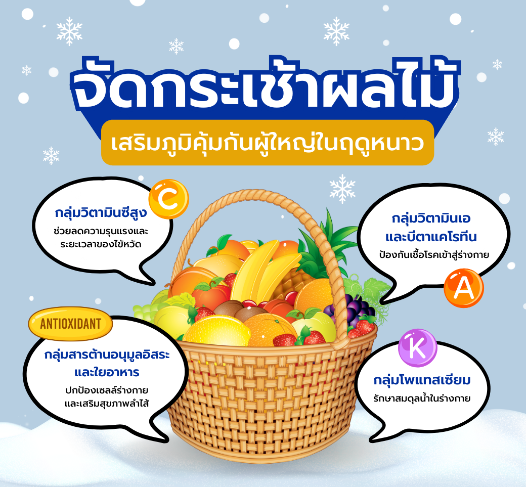 กระเช้าผลไม้เสริมภูมิคุ้มกันเยี่ยมญาติผู้ใหญ่ในหนาวนี้.png