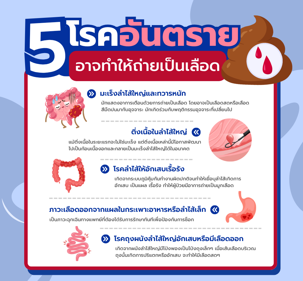 5โรคอันตรายอาจทำให้ถ่ายเป็นเลือด.png