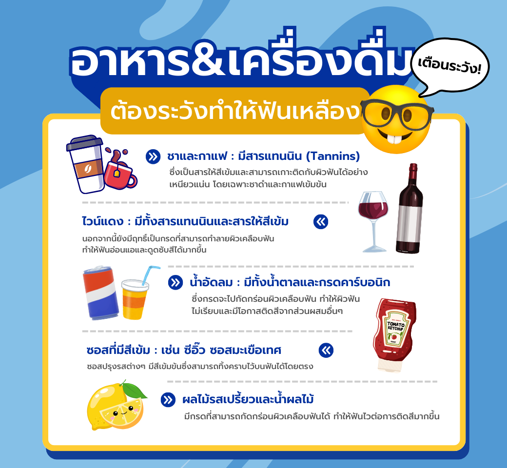 เตือนระวังอาหาร&เครื่องดื่มที่ทำให้ฟันเหลือง.png