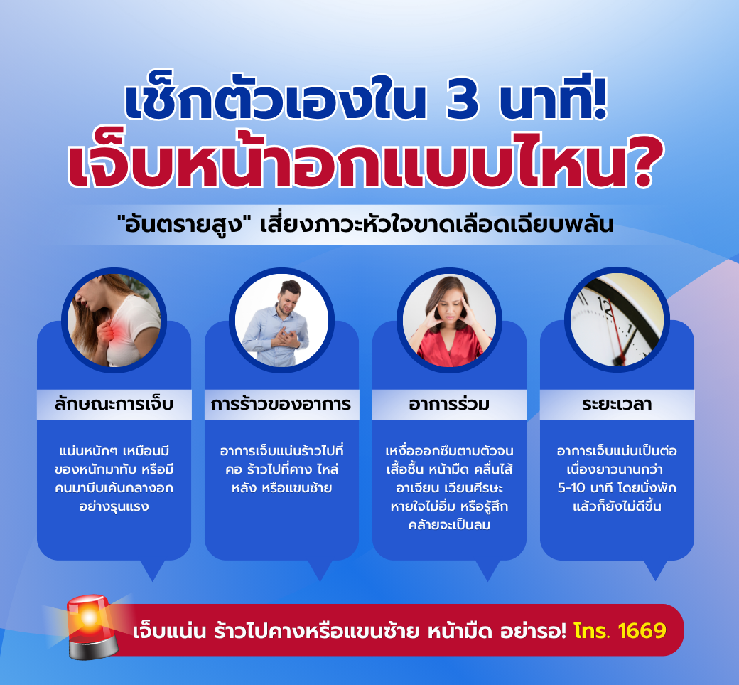 เช็กตัวเองใน3นาทีเจ็บหน้าอกแบบไหนถึงอันตราย.png