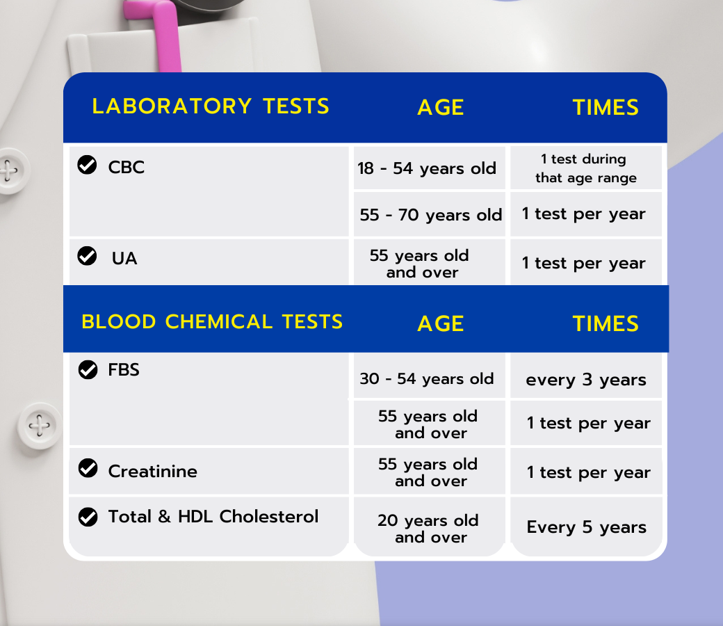 Facts to consider Which medical exams may Social Security perform ...