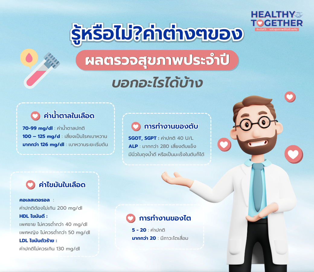 รู้หรือไม่ตัวเลขในผลตรวจสุขภาพประจำปีบอกอะไรได้บ้าง.png