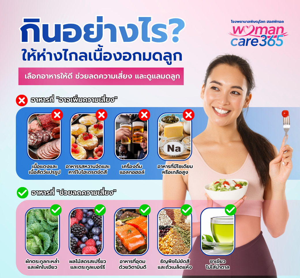 เช็กลิสต์อาหารที่อาจเพิ่มและลดความเสี่ยงเนื้องอกมดลูก.png