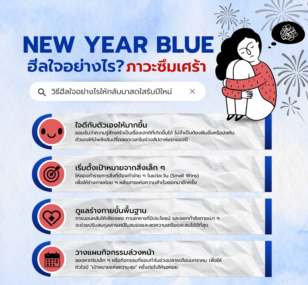 NewYearBluฮีลใจอย่างไรจากภาวะซึมเศร้าหลังปีใหม่.png