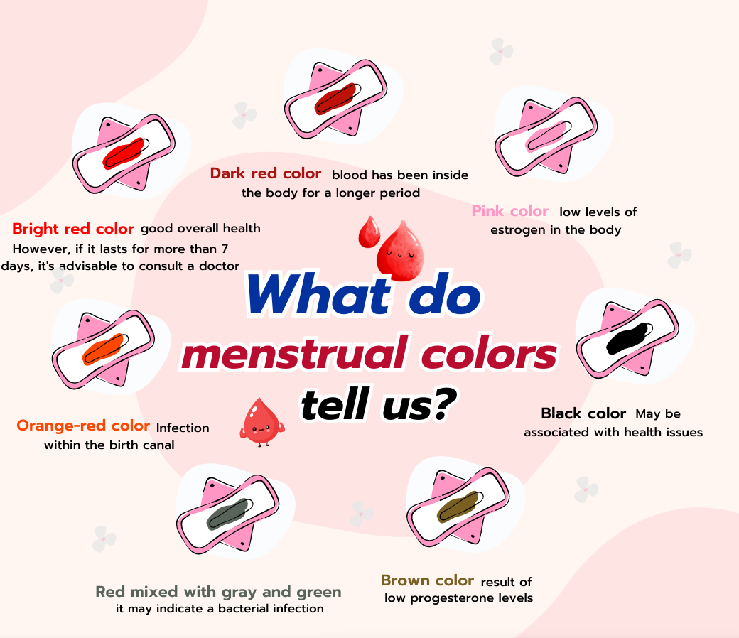 What Do Menstrual Colors Tell Us Phitsanulok Hospital Tel 055 