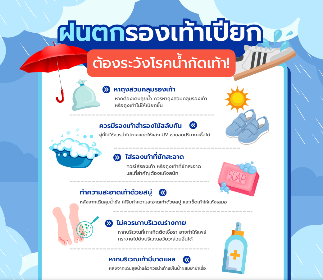 ฝนตกรองเท้าเปียกต้องระวังโรคน้ำกัดเท้า.png