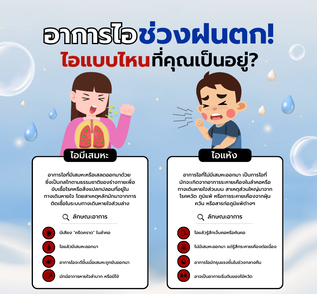 ฝนตกแบบนี้ไอมีเสมหะVsไอแห้งต่างกันอย่างไร.png