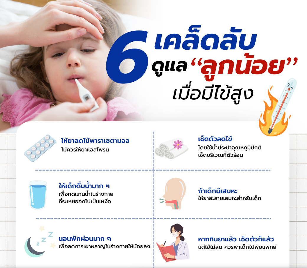 เมื่อมีไข้สูง.png