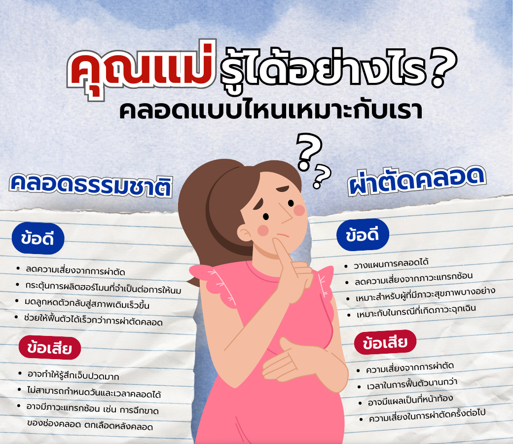 คุณแม่รู้ได้อย่างไรวิธีคลอดแบบไหนเหมาะกับตัวเรา.png