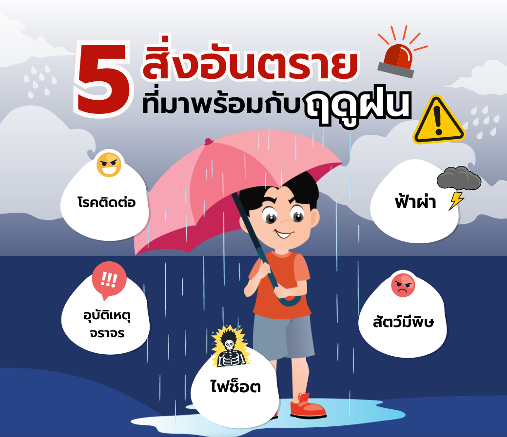 สิ่งอันตรายที่มาพร้อมกับฤดูฝน.png