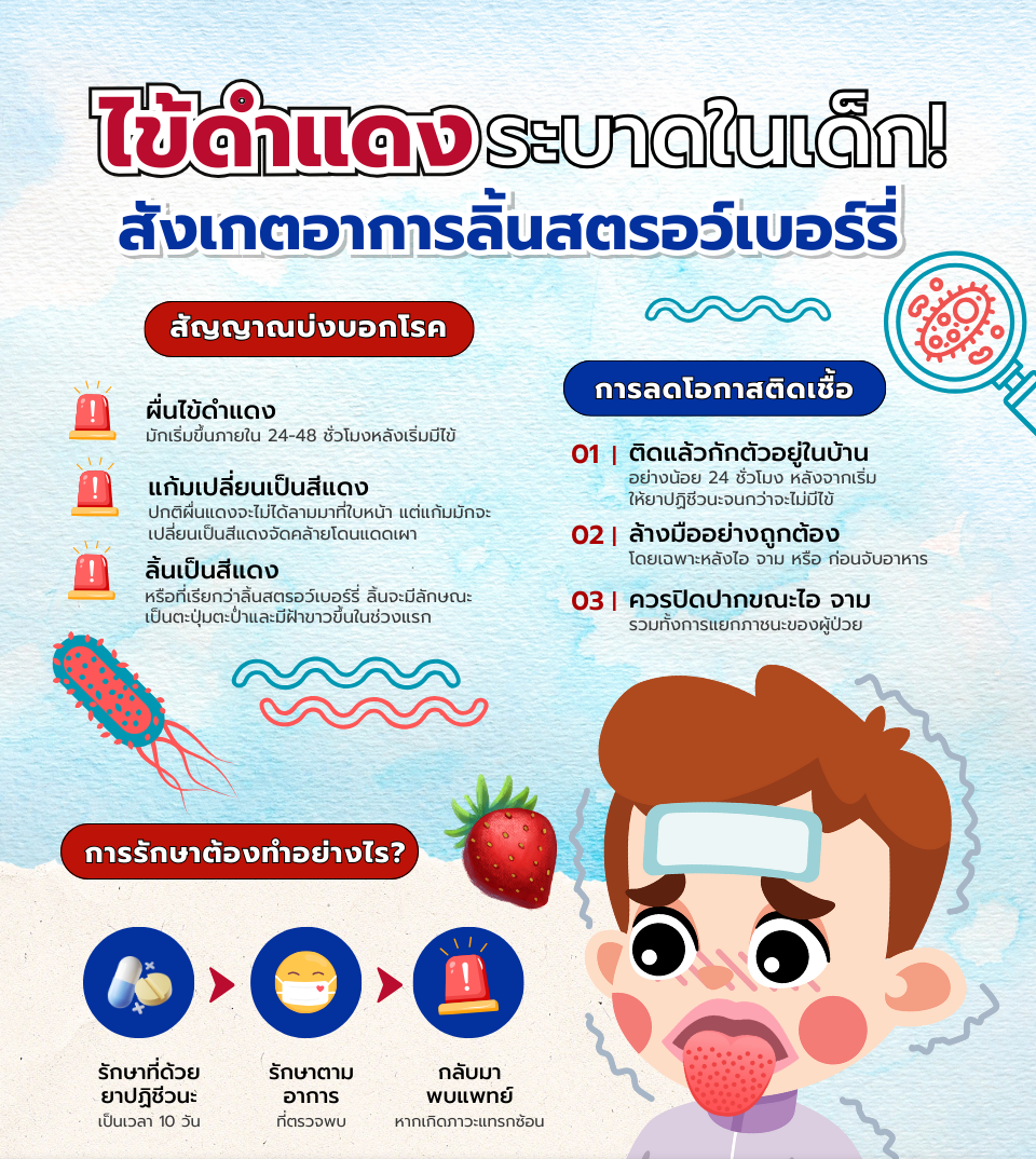 ไข้ดำแดงระบาดหนักในเด็กสังเกตอาการลิ้นสตรอเบอรี่.png