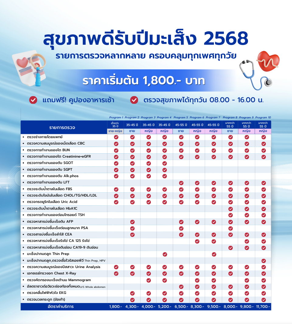 แพ็กเกจตรวจสุขภาพประจำปี2568.png